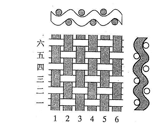 工业滤布平纹织法